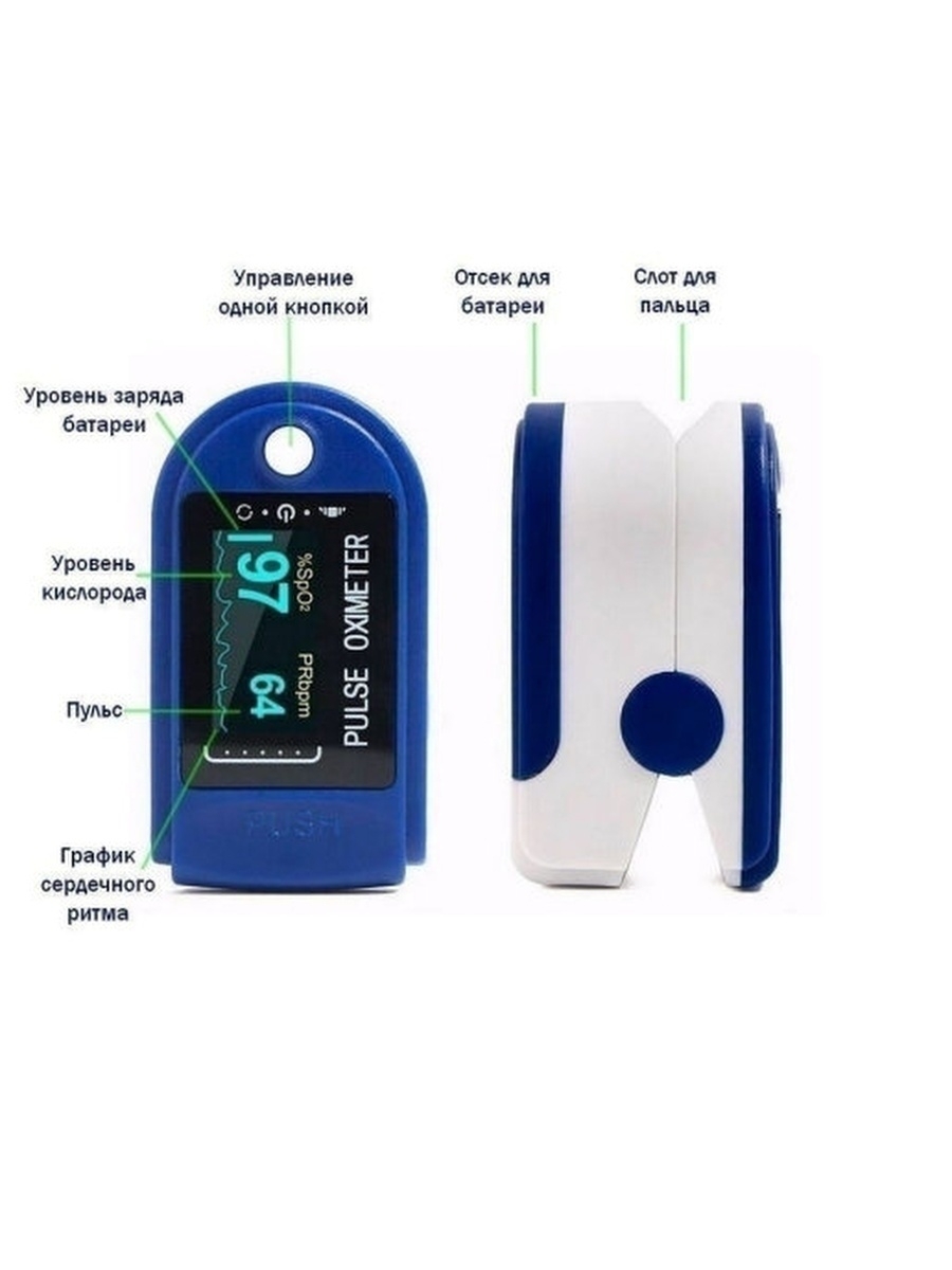 Пульсоксиметр (оксиметр) для измерения уровня кислорода в крови/на палец