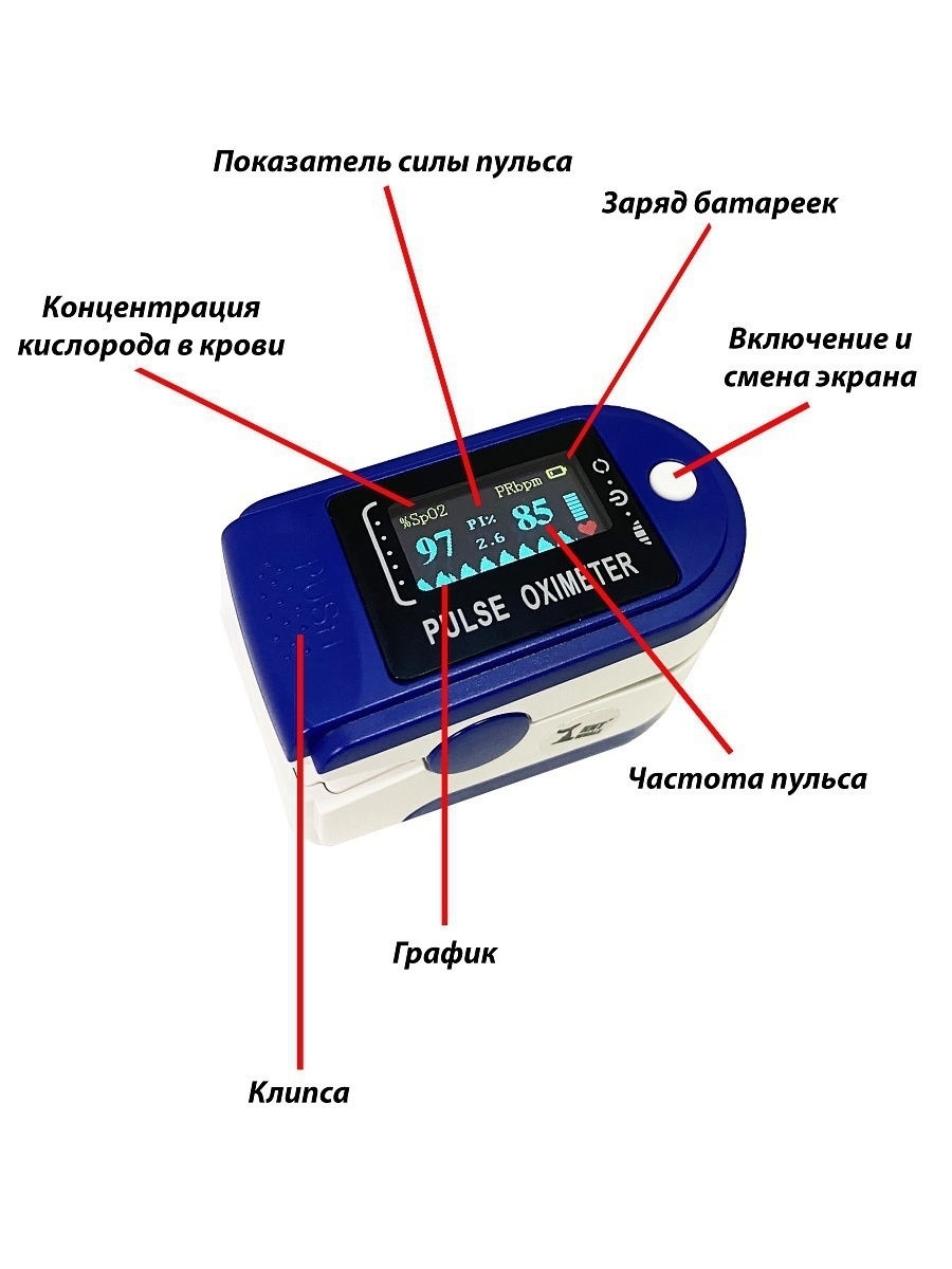 Оригинал ! Пульсоксиметр медицинский (оксиметр) пульсометр на палец для измерения кислорода в крови