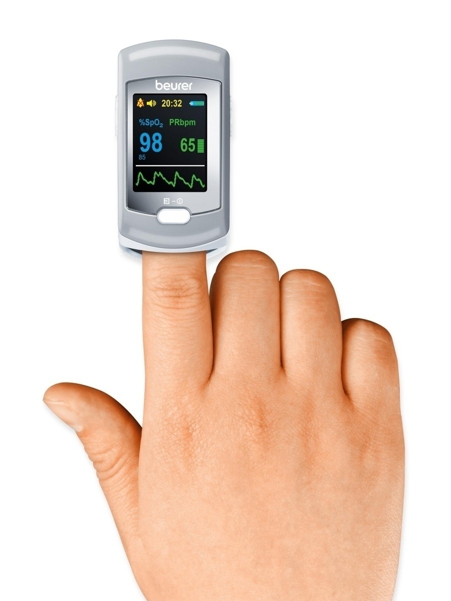 PO 80 / Пульсоксиметр на палец медицинский / Прибор для измерения сатурации / Измеритель кислорода